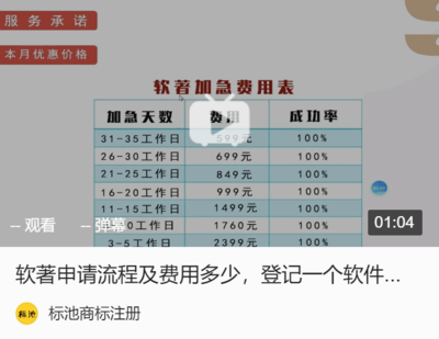 深圳市软著申请,软件著作权能容易通过吗