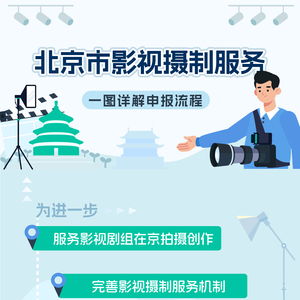 一图读懂 北京市影视摄制服务