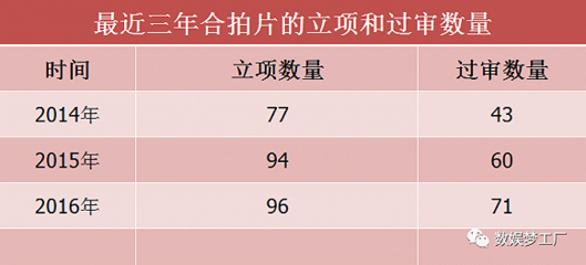 中美合拍这一年:中国元素有所突破但仍亏损连连|界面新闻JMedia