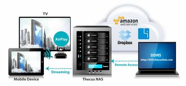 网络存储服务器 thecus n5810 数据安全再升级,n5810为家庭及中小企业提供最佳全方位保护伞