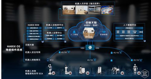 达闼机器人获超10亿元C轮融资 从赴美上市失败到崛起的转机